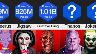 Comparison: Most Popular Villains