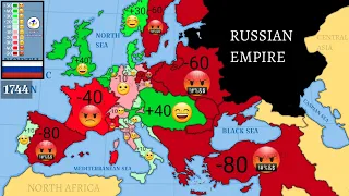 Relations between Russia and Europe (1700-1799) Every Year