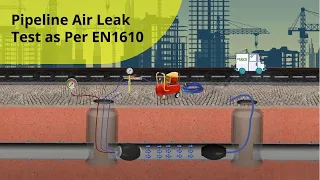 PlugCo | Pipeline Air Leak Test as Per EN1610