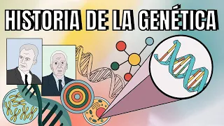 History of GENETICS | Human Genome, DNA and the Gene