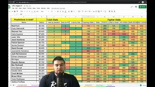 UFC Vegas 27 Betting Breakdown