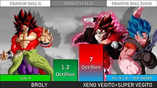 Broly Vs Xeno Vegito And Vegito Power Level