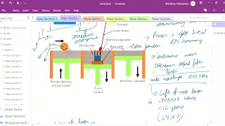 Live Session 11 Fundamentals of Additive Manufacturing Technologies