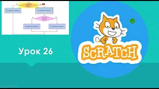 Інформатика 6 клас. Урок 26 Вкладені алгоритмічні структури повторення та розгалуження