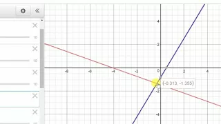 Interpretazione grafica di un sistema lineare