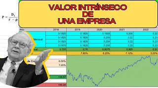 Valor Intrínseco de una Empresa | Valor Intrínseco de una Acción| Modelo de Descuento de Dividendos