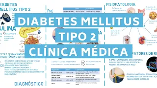 Diabetes Mellitus tipo 2 - SINTOMAS e FISIOPATOLOGIA