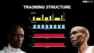 Eliud Kipchoge and Kelvin Kiptum - training program compared (Detailed Workouts and New Info.)