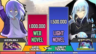 RIMURU LIGHT NOVEL vs RIMURU WEB NOVEL Power Level | That Time I Got Reincarnated As A Slime Levels