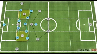 How To Break A Low Block! - Modern Football Tactics