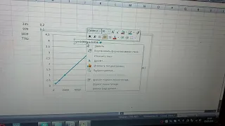 работа с уравнением линии тренда Excel