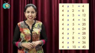 Multiplication Table of 4 | Table of Four | Maths Multiplication | Maths For Kids