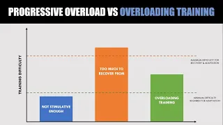 Progressive Overload vs Overloading Training | For Hypertrophy Training