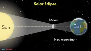 Solar Eclipse and Lunar Eclipse - सूर्य ग्रहण और चंद्र ग्रहण