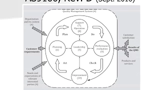 AS9100 Rev D Overview Presentation