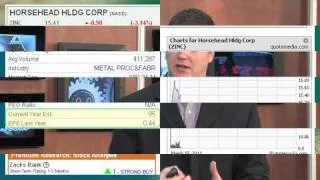 ZINC Stock - TPX Stock Analysis - Aggressive Growth Stock Picks - Mar.16, 2011