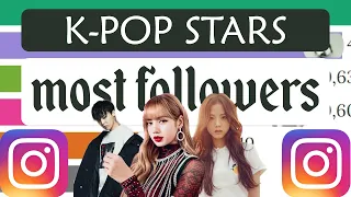 Top 10 Most followed K-POP idols on Instagram (2017-2021) - Discovering Data