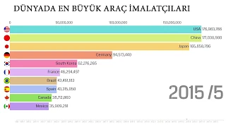 İstatistik Yarışı - Türkiye'de En Çok Satan Araba Markaları (2004-2020)