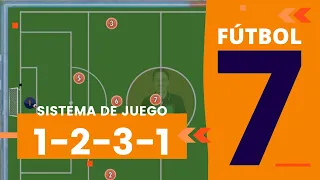 FÚTBOL 7 Táctica | SISTEMA DE JUEGO 1-2-3-1 (Aprende cómo usarlo) 📙