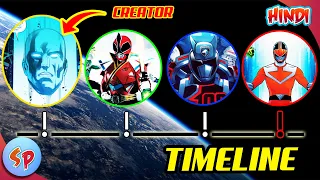 The Complete Timeline of Power Rangers Universe | Explained in Hindi