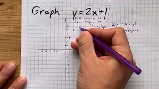 Graph the line y=2x+1