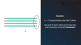 Choosing Fiber Optic Enclosures and Adapter Plates - Wall Mount Enclosure Scenario