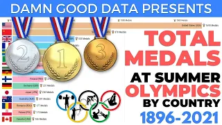 Top 15 Countries Olympics Medal Ranking (1896 - 2021) | Summer Olympics Total Medals by Country