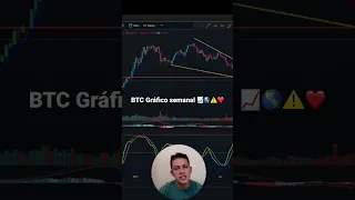 BTC gráfico semanal 📈🌎⚠️❤️ #bitcoin #ethereum #btc #criptomoedas #eth #btcbrasil #sp500