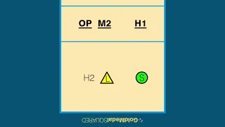 Volleyball Rotations & Overlap Rules - Introduction