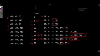 Weekly Contest 293  |  2276. Count Integers in Intervals