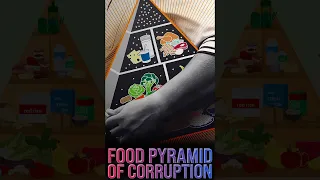 Food Pyramid of Corruption ☠️ #shorts