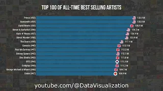 Top 100 of All-Time Best Selling Artists