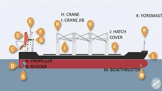 The ship's parts and movements