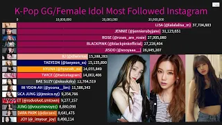 K-Pop Female Idol/Girl Group Most Followed Instagram (2014-August2020)