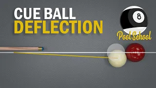 Cue Ball Deflection In Pool | Pool School