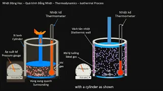 (Bài 263)[Toán-Vật lý] Nhiệt Động Học - Đẳng Nhiệt - Thermodynamic - Isothermal Process