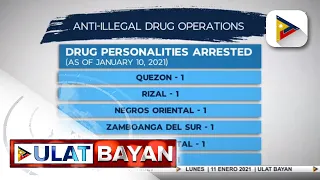 59 drug suspects, arestado sa loob ng tatlong araw