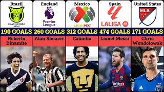 Top Goal Scorer of All Time in Popular Football Leagues from Around the World