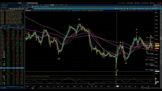 NASDAQ 100 & S&P 500 / Elliott Wave Update 10/20/2022 by Michael Filighera