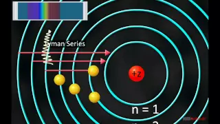 Spectral Lines of Hydrogen Atom