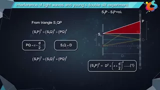 5 - Class 12 -Physics -Wave Optics -Interference of light waves and young’s double slit experiment