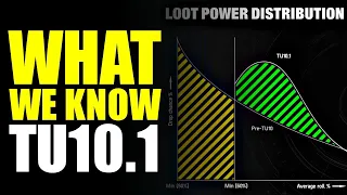 The Division 2 TU10.1! BETTER LOOT, MORE MAX ROLLS & HUGE CHANGES! WHAT WE KNOW & FEEDBACK!