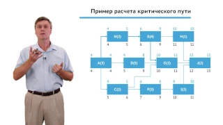 2.2.2.1 Планирование проекта. Модуль "Разработка расписания"