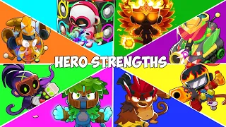 BTD6 - All Heroes Explained!!