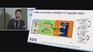 Accelerating Storage with RDMA