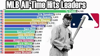 MLB All-Time Career Hits Leaders (1871-2021) - Updated