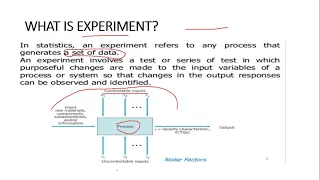 INTORDUCTION TO DESIGN OF EXPERIMENT: RANDOMIZATION ,REPLICATION AND LOCAL CONTROL WITH EXAMPLES