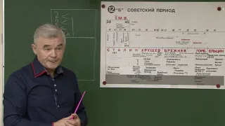 История России. Историческое сочинение. ЕГЭ 21. Коренной перелом в ходе Великой Отечественной войны.