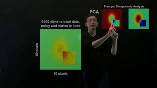 Dynamic Mode Decomposition (Examples)