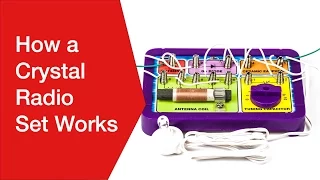 How a Crystal Radio Set Works